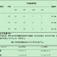 KPS評分 KPS評分