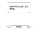 轉接交易 轉接交易