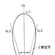 方向性 方向性