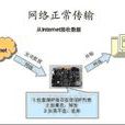 信息過濾 信息過濾