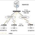 下行頻寬 下行頻寬