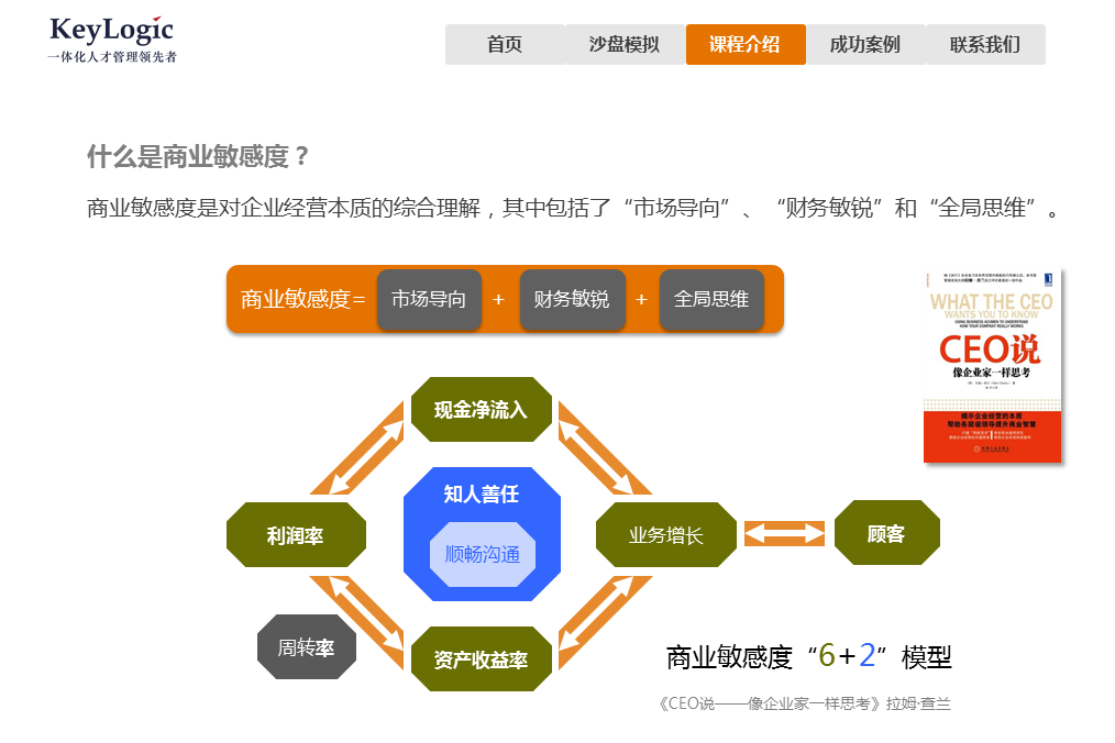 商業敏感度 商業敏感度