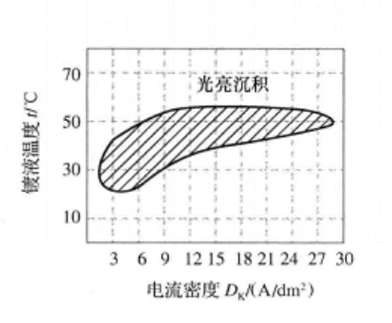 覆蓋能力 覆蓋能力