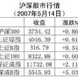 股價
