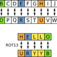 ROT13