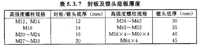 錐頭底厚限值[參考資料P35]