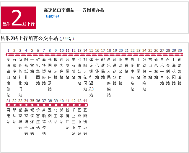 昌樂公交2路 昌樂公交2路