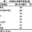 破產能力 破產能力