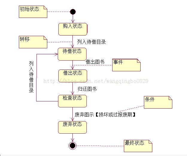 終結狀態 終結狀態
