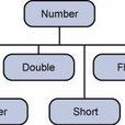 number(JavaScript對象) number(JavaScript對象)