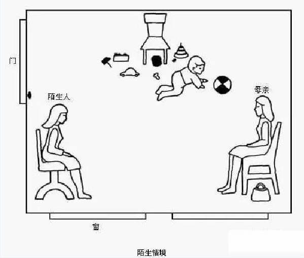 情境測驗 情境測驗