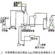 三廢治理 三廢治理
