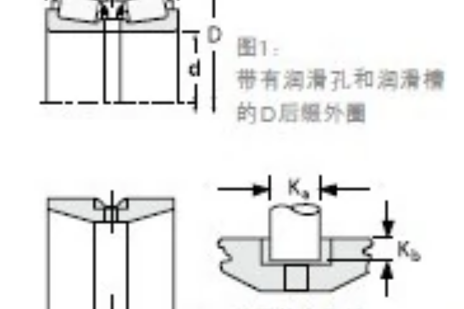 TIMKEN 81590/81963CD軸承
