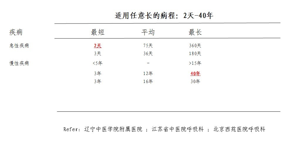 先聲咳喘寧口服液臨床數據