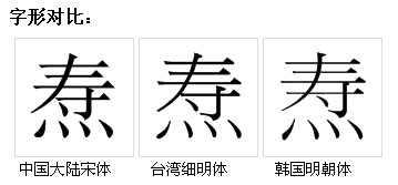 字形對比