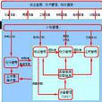 管理信息