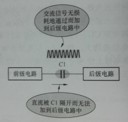 圖1-1 電容耦合電路
