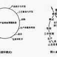 質量環 質量環