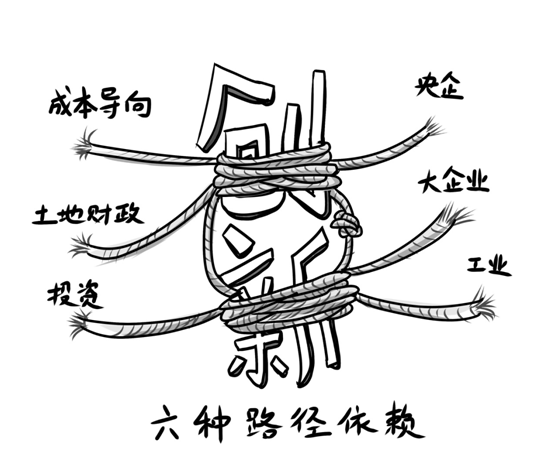 組合制約 組合制約