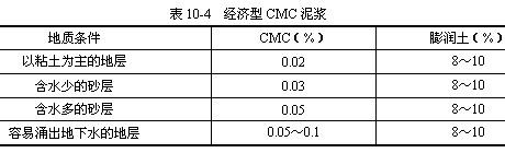 反循環泥漿