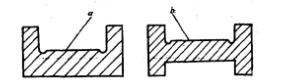 金屬標尺的截面形狀（a、b為刻畫面）