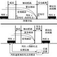 自動閉塞 自動閉塞