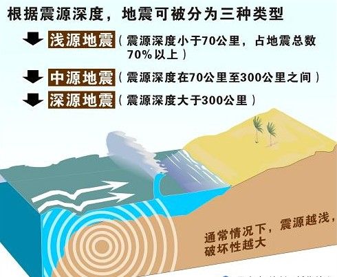 地震源 地震源