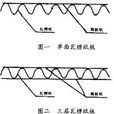 瓦楞包裝盒 瓦楞包裝盒