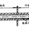 高溫熱管 高溫熱管