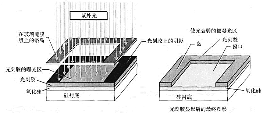 硬掩模