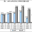 交易量 交易量