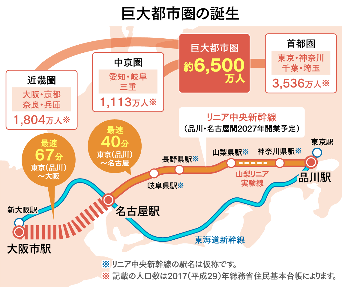東海道新幹線與中央新幹線
