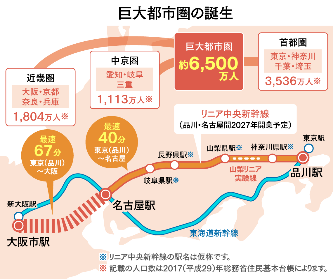 新幹線