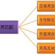 心靈匹配 心靈匹配