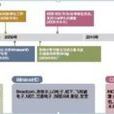 60GHz毫米波通信