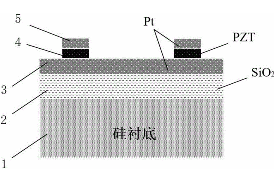 鐵電薄膜 鐵電薄膜