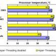 Hyper-Threading