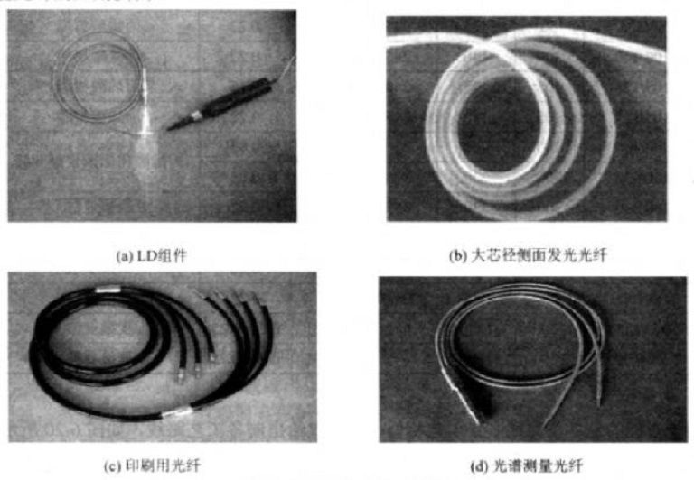 傳能光纖