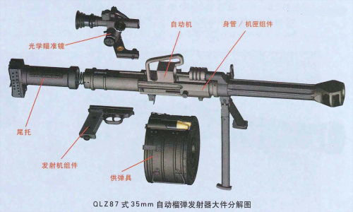 QLZ87式35mm自動榴彈發射器大件分解圖