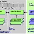 openvas openvas