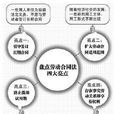 勞動債權 勞動債權