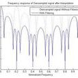 Interpolation Filter Interpolation Filter