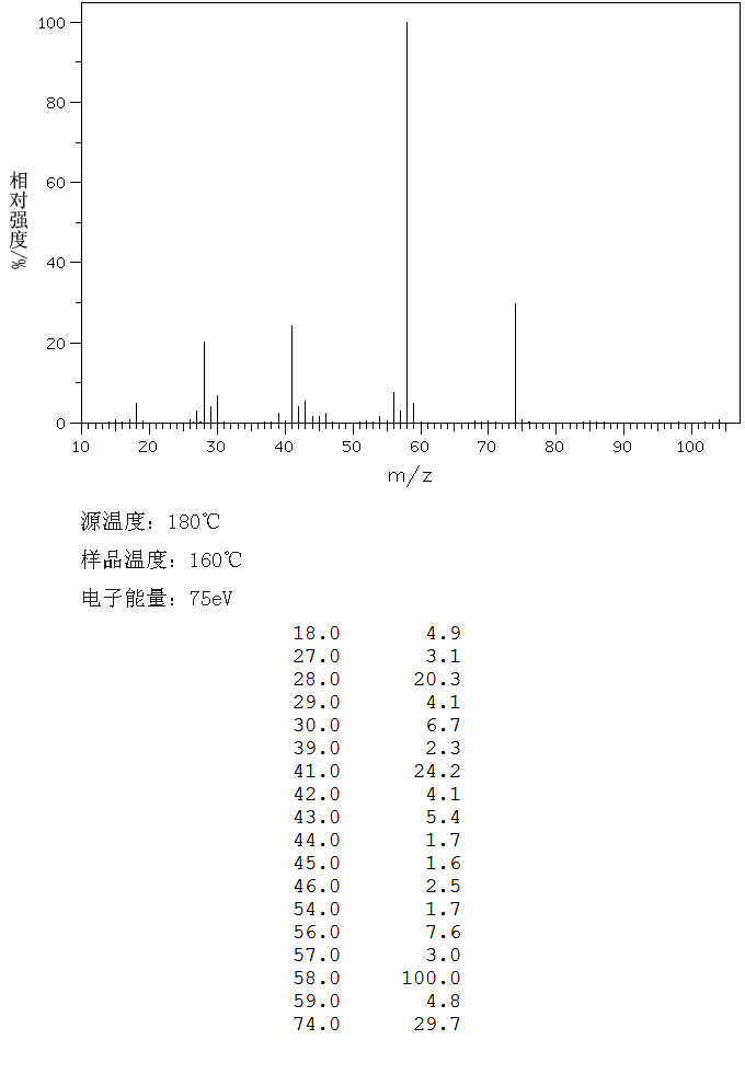 γ-氨基丁酸的紅外光譜