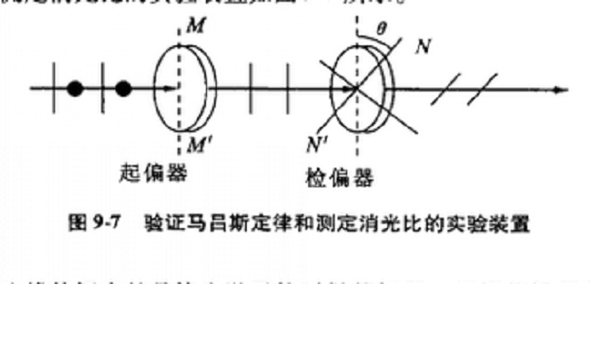 驗證馬呂斯定律和測定消光比的裝置