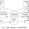 信息加密技術