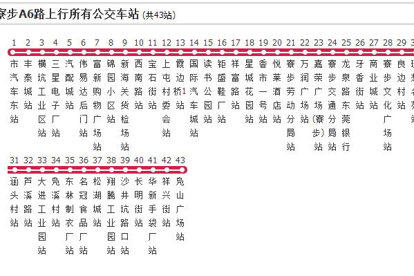 寮步公交A6路 寮步公交A6路