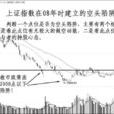 空頭陷阱 空頭陷阱