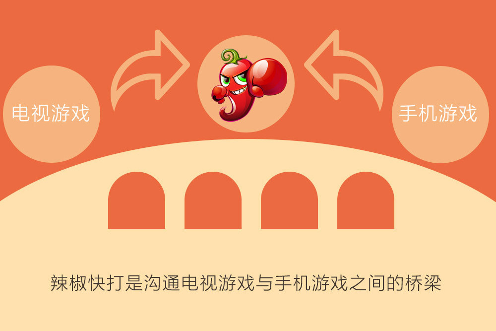 辣椒快打 辣椒快打