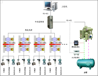 ODP200智慧型潤滑（液壓）系統