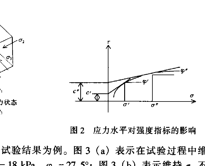 庫侖方程 庫侖方程